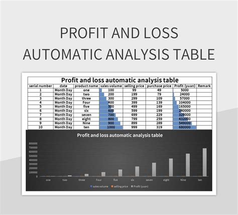 Profit And Loss Automatic Analysis Table Excel Template And Google