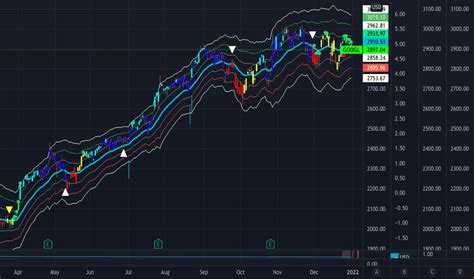 Carter Indicadores y señales TradingView