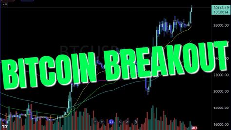 Bitcoin Break Out Future Targets Bitcoin Forex Stocks Youtube