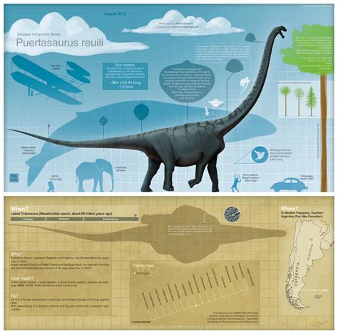 Geol 104 Sauropodomorpha Size Matters