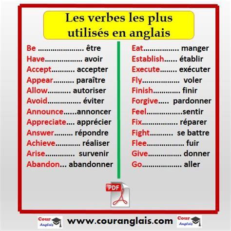 Verbes Anglais Artofit