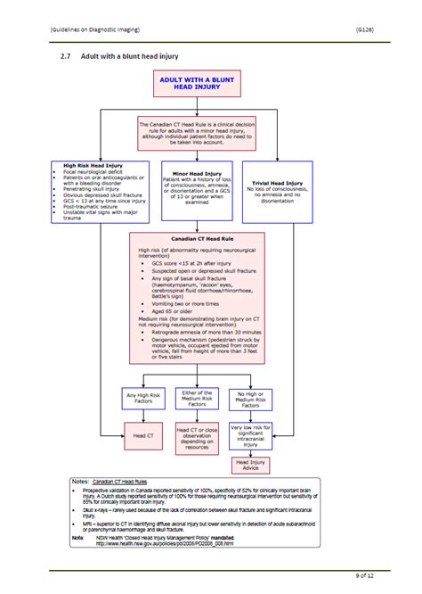 Imaging In Trauma Indications For Imaging Trauma Victoria