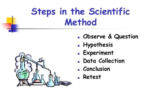 Scientific method (Biology A)