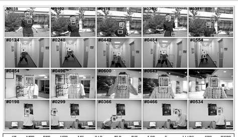 Figure 1 From Robust Visual Tracking Via Weighted Spatio Temporal