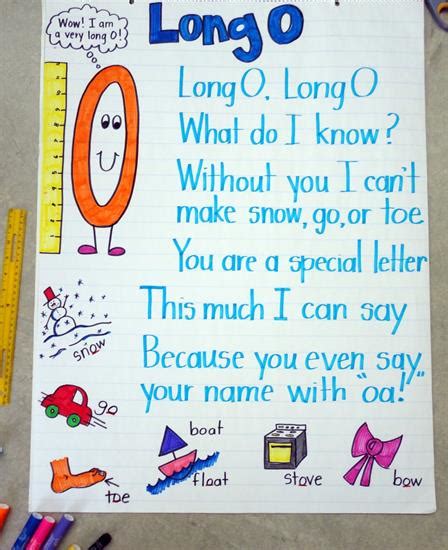 Long Vowel Poems And Anchor Charts Supplyme