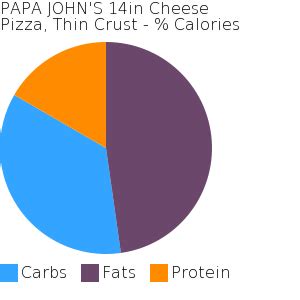 PAPA JOHN'S 14in Cheese Pizza, Thin Crust | BodBot