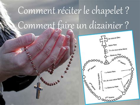 Comment R Citer Le Chapelet Qu Est Ce Que Le Rosaire