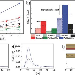 Spectroscopic Characterization And Numerical Modeling Of The Extinction