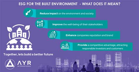 Esg For The Built Environment — What Does It Mean By Ayr