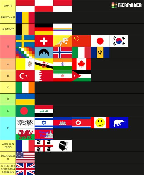 579 Countries And Territories Of The World Tier List Community Rankings