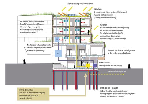 Architektur Und Klimaschutz Andreas Heller Architects Designers