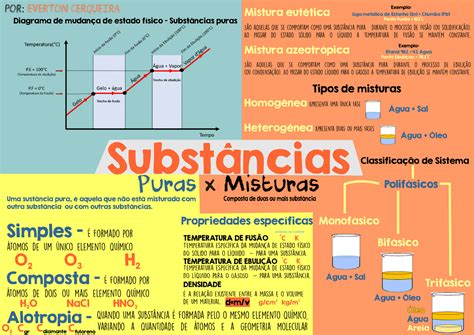 As Substâncias Sal Açúcar E Bicarbonato São Classificados Como