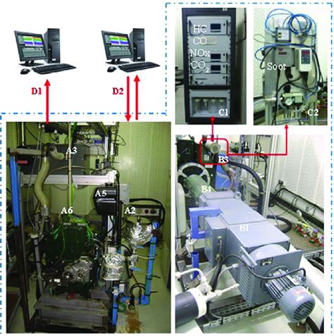 Overall view of the experimental setup. | Download Scientific Diagram 