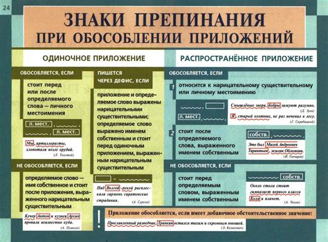 Классная работа. Сайт учителя русского языка и литературы Ларионовой ...