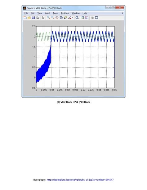 Phase Locked Loop Techniques For Fm Demodulation And Modulation