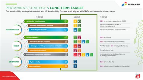 Infographics Pertamina