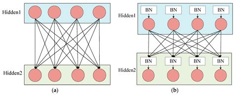 Sensors Free Full Text Lightweight Convolutional Neural Network And