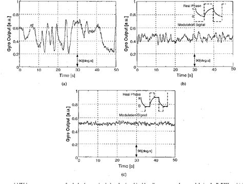 Figure From Monolithically Integrated Resonator Microoptic Gyro On