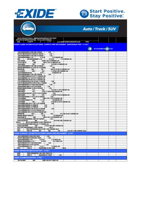 car battery size chart Bci battery size chart