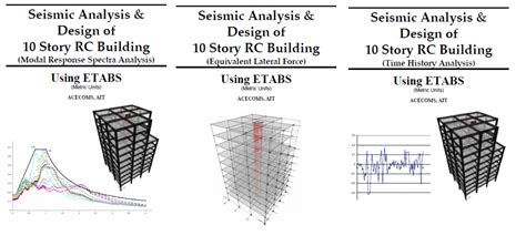 Story Concrete Building Step By Step In Etabs Includes Response