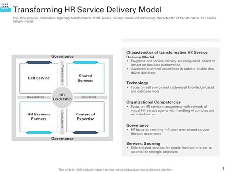 Transforming HR Service Delivery Model Transforming Human Resource Ppt ...