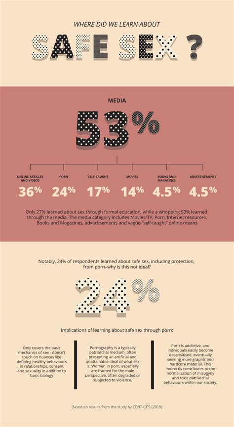 Let S Talk About Sex Ual Health Education In Malaysia Buro