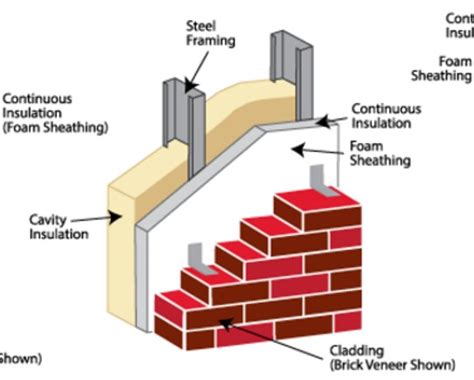 How To Specify Panel Brick Architizer Journal