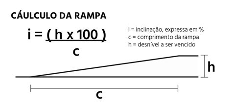 Cálculo De Rampas Revista Abreu