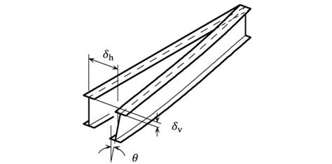 Design of beam-column splice connections according to Eurocode 3 ...