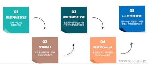 构建本地知识库大模型与向量搜索的结合 CSDN博客