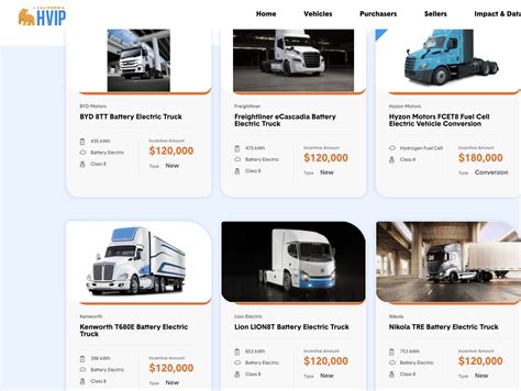 Massive Electric Semi Truck Subsidies | NextBigFuture.com