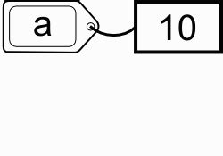 Variables 2 Python Bartolomé Sintes Marco mclibre org