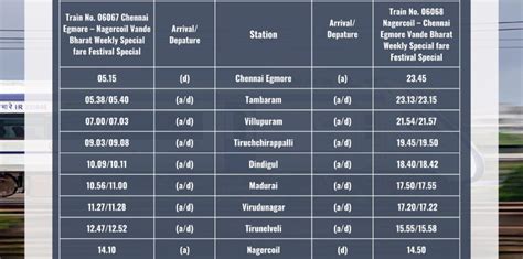 Chennai Nagercoil Vande Bharat Stop Timing And Ticket Price