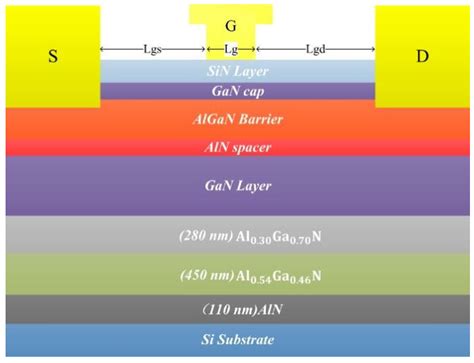 simulation optimization factor   based algangan epitaxy