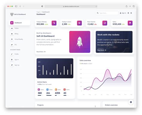 Best Free Bootstrap Templates Adminlte Io