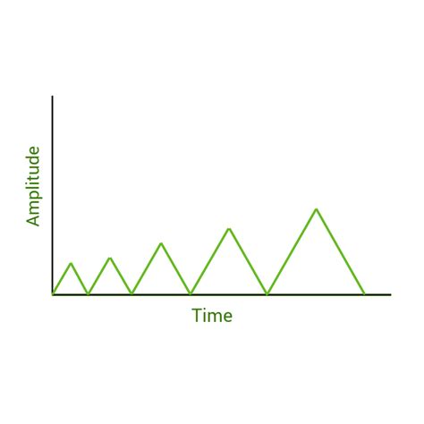 What is Oscillator - Electronic Oscillator Circuit - GeeksforGeeks