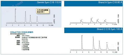 00f 4435 E0 飞诺美gemini C18色谱柱 化工仪器网