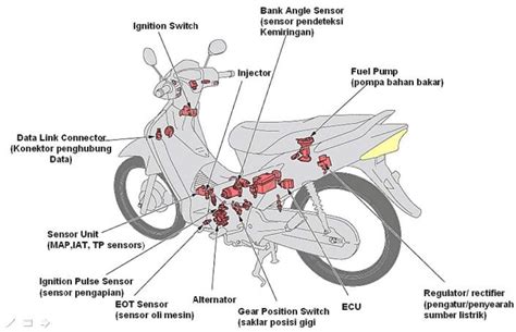 Sistem Kelistrikan Sepeda Motor Homecare24