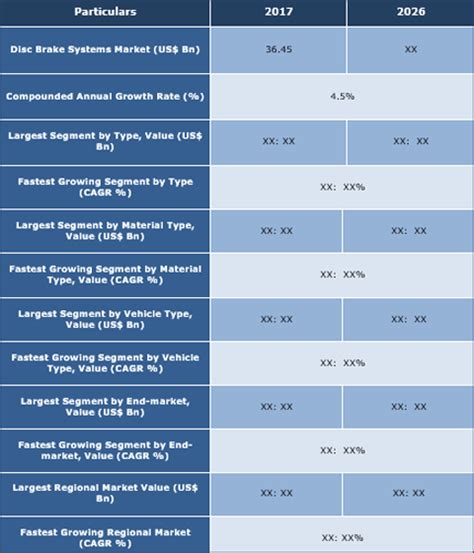 Disc Brake Systems Market Size Share Growth And Forecast To 2026