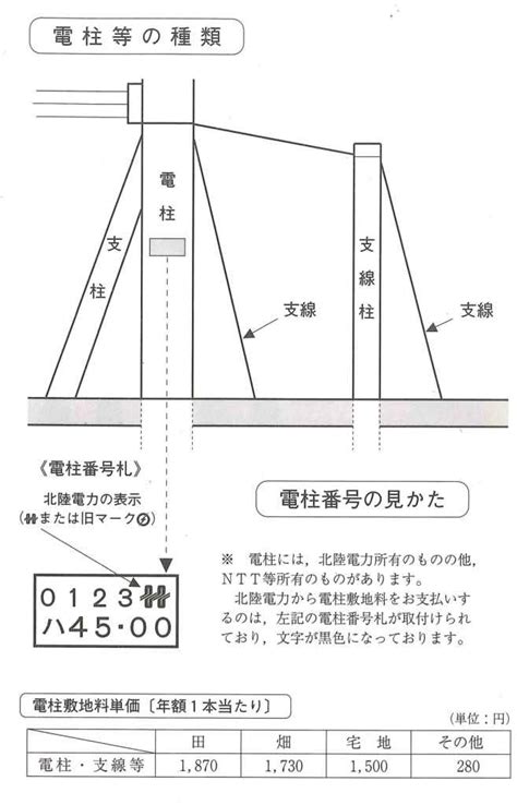 電柱支線角度計算 フリー – 電柱 支線 選定 – ZOEY