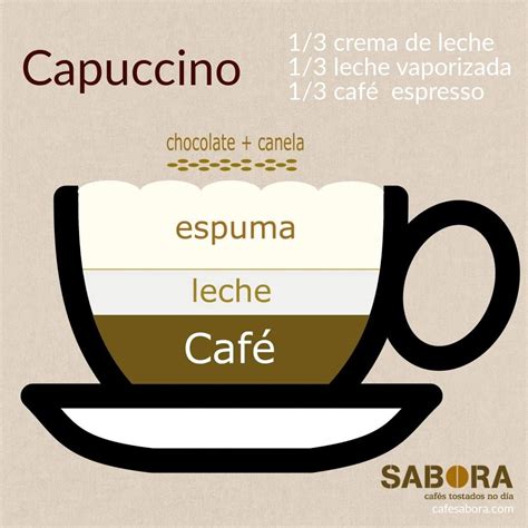 Cómo hacer un capuccino perfecto Como hacer capuchino Recetas dulces