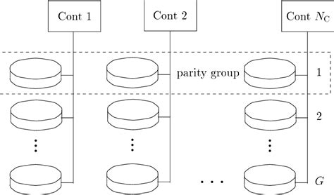 Architecture of the considered RAID 5 system. | Download Scientific Diagram