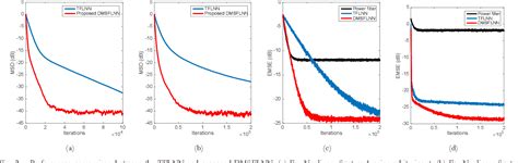 Figure 1 From Subband Adaptive Filtering Algorithm Over Functional Link