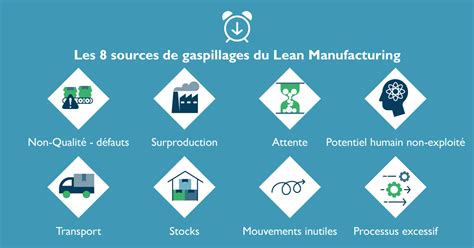 Lutter Contre Les Sources De Gaspillage Lean