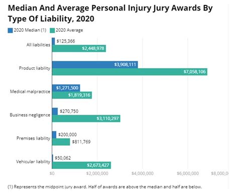 Product Liability Insurance For Artisans Crafters Vendors