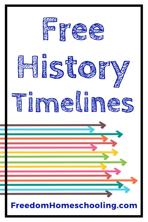 Free History Timelines Freedom Homeschooling History Education