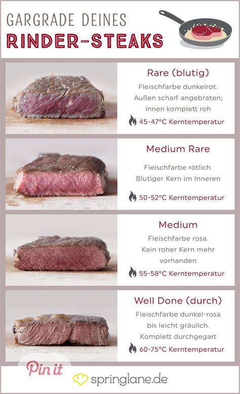 Rinderfilet Braten So Gelingt Dir Das Beste St Ck Vom Rind