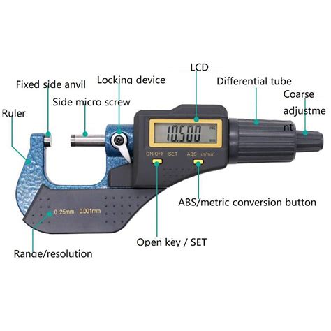 digital micrometer screw gauge  edna weiss blog