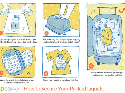 Delta Baggage Rules Liquids | Ahoy Comics