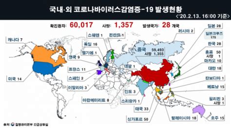 종합 코로나19 확진자 전세계 6만 명 돌파국내선 이틀째 추가 환자 0명 이투데이